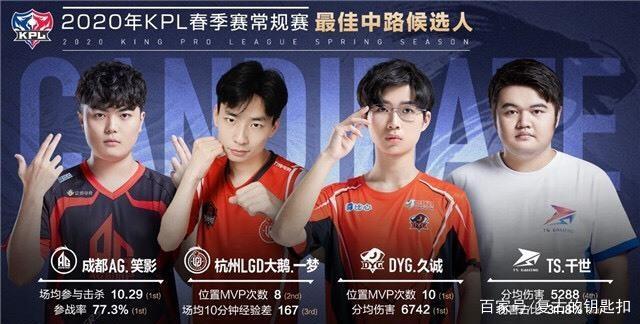 柏林联合表