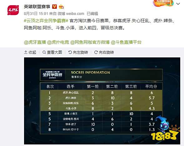 逐步提升球 逐步提升球